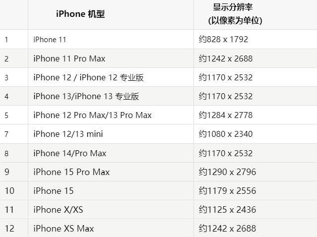 苹城区果维修分享iPhone主屏幕壁纸显得模糊怎么办